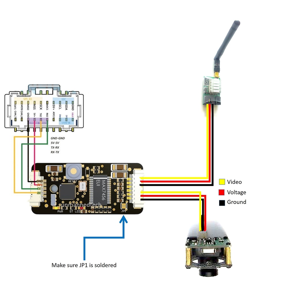 Pixhack Quickstart Guide/Manual - Guides - DroneTrest