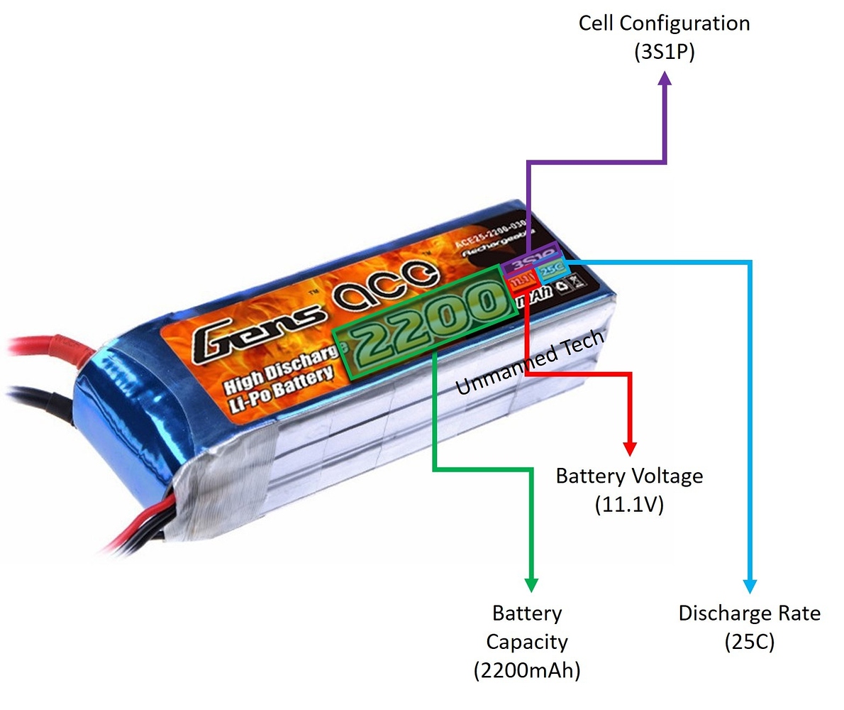 LiPo Batteries A guide to using and looking after your batteries Guides