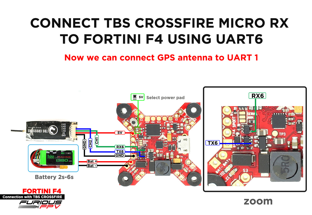 Furious fpv fortini deals f4