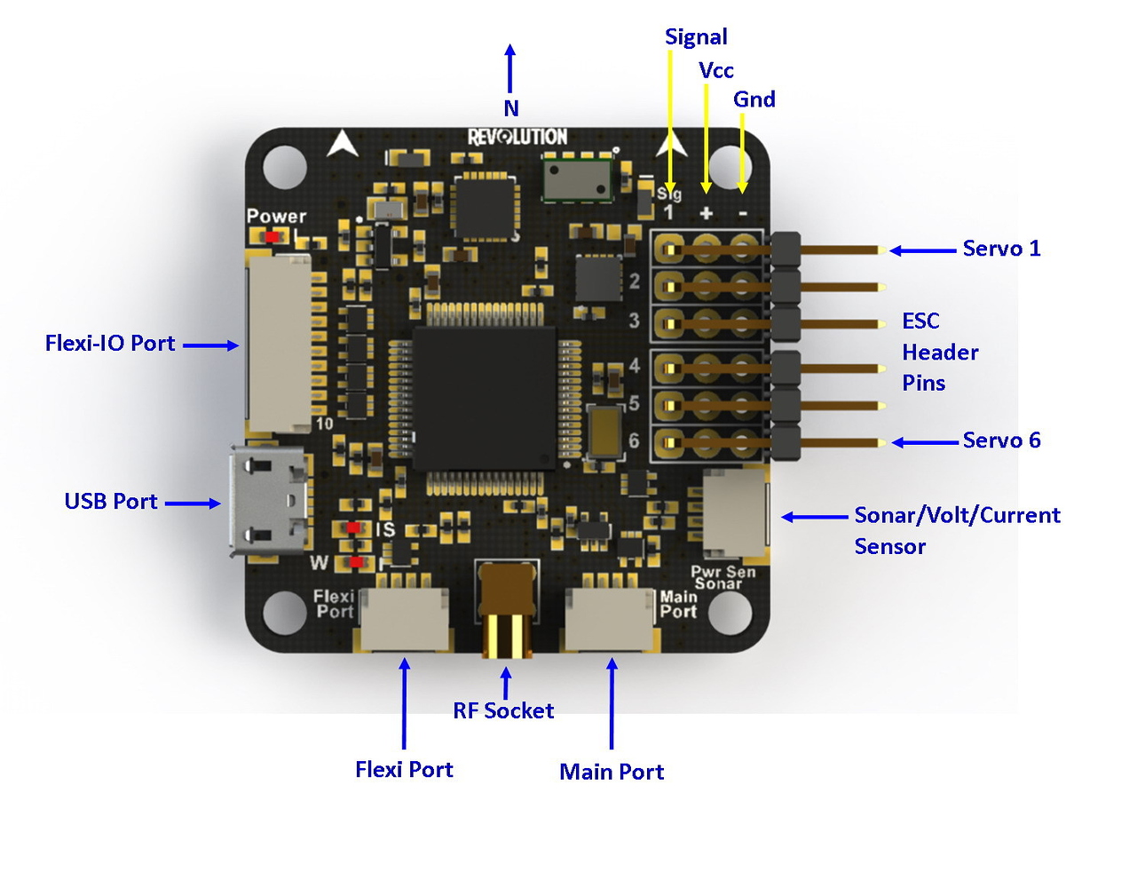 Openpilot Revolution Flight Controller Guide Guides Dronetrest