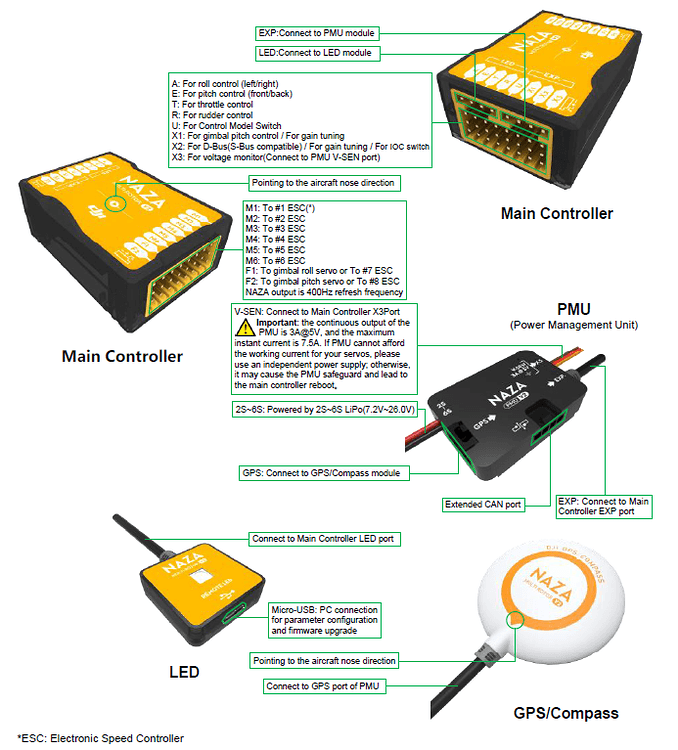 NAZA M V2 with FlySky FS-TH9X - Help - DroneTrest