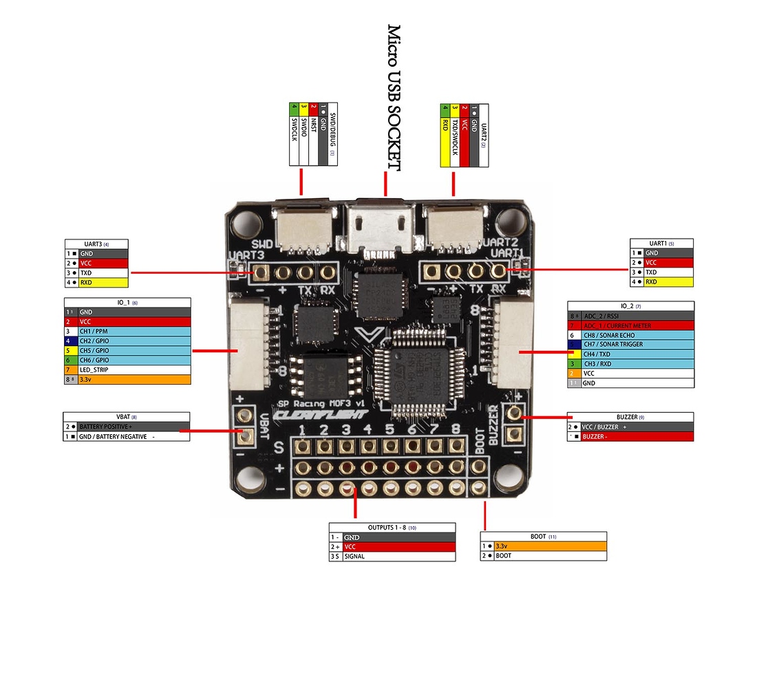 VBAT Sp F3 Banggood version - Help - DroneTrest