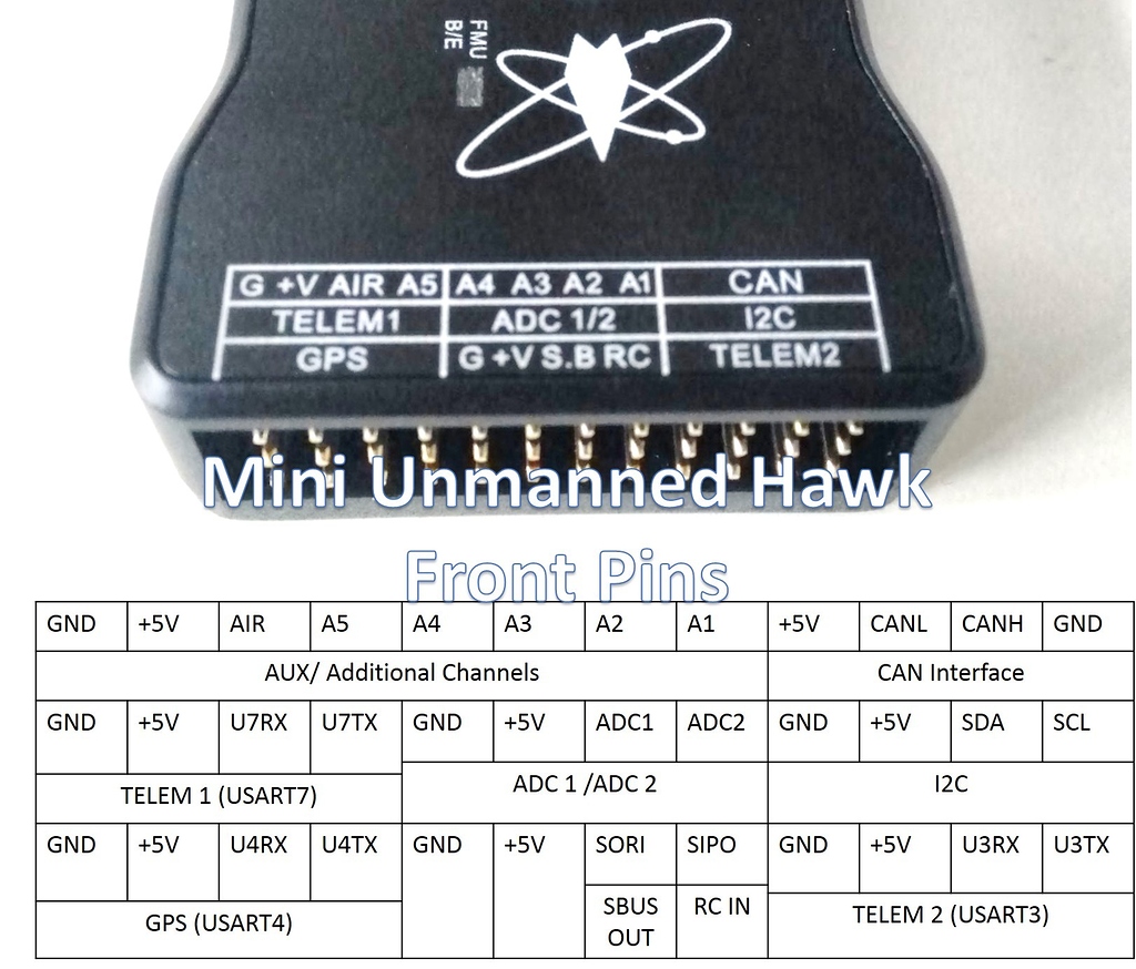 Mini Unmanned Hawk Mini Pixhawk Quickstart Guide Guides