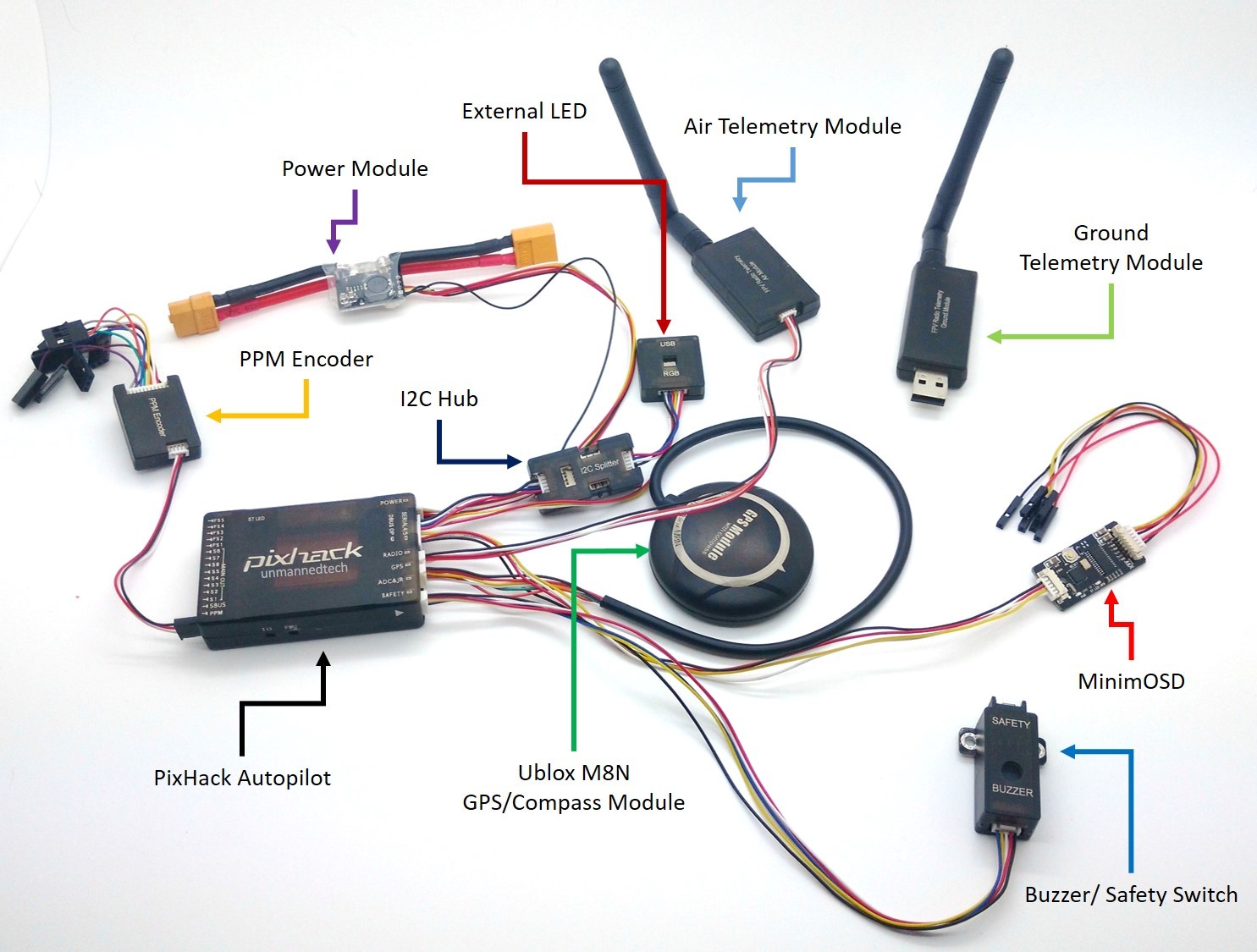 Beginners guide drone autopilots (flight controllers) and how they work - Guides - DroneTrest